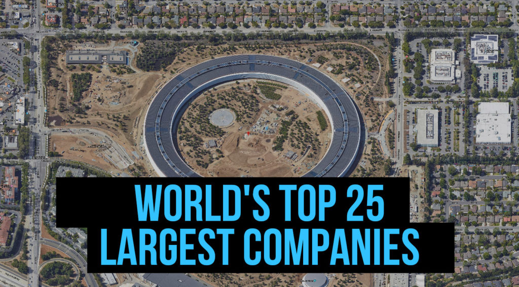 The Biggest Companies in the World, by Country